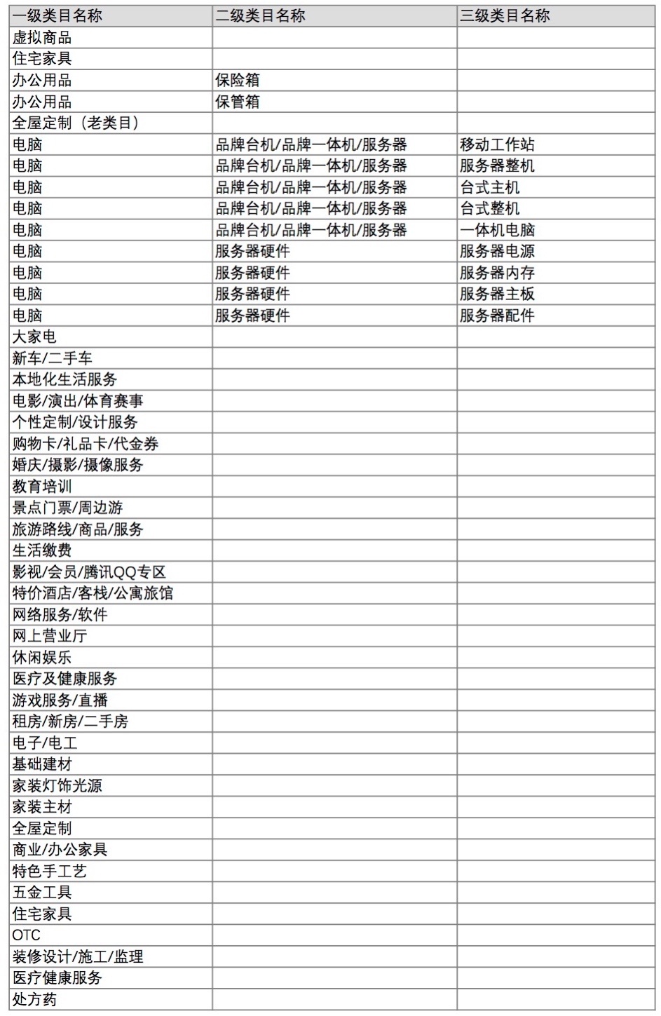 拼多多运营技巧商家实操店铺综合体验星级标准及如何提升详细讲解