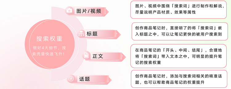小红书商家运营技巧布局小红书搜索流量详细操作教程