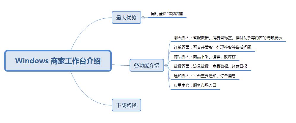 拼多多商家运营Windows拼多多商家工作台功能介绍设置教程